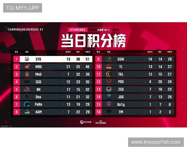 全球挑战赛最新积分榜JDG以69分稳居第一名引发关注