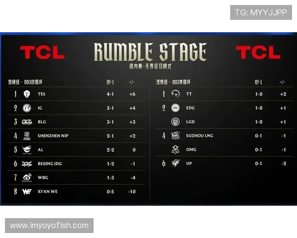 城市赛积分榜更新TES战队以59分稳居第一名