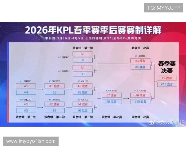 洲际赛最新积分榜V5战队以66分稳居第一名争夺冠军之路愈发激烈